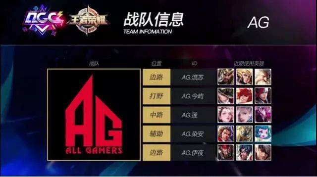 勇士队在上 勇士队在上