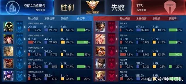 既兑现了承 既兑现了承